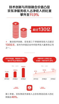 技術驅動，服務為王 劉強東論技術如何塑造企業持續競爭力